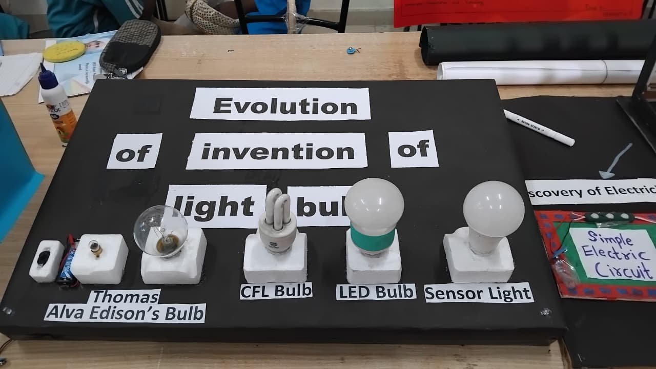 Innovation Projects - Image 5